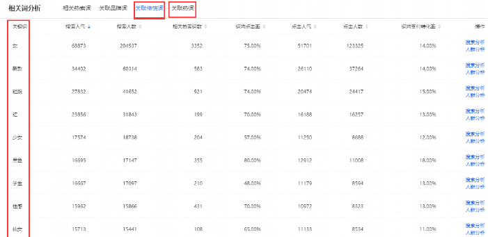 產(chǎn)品上架拿下第一周權(quán)重-打造淘寶店鋪爆款很簡單